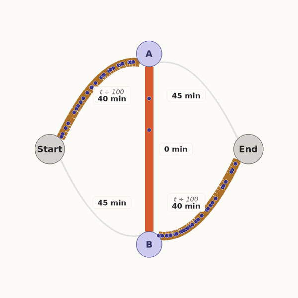 Braess's Paradox