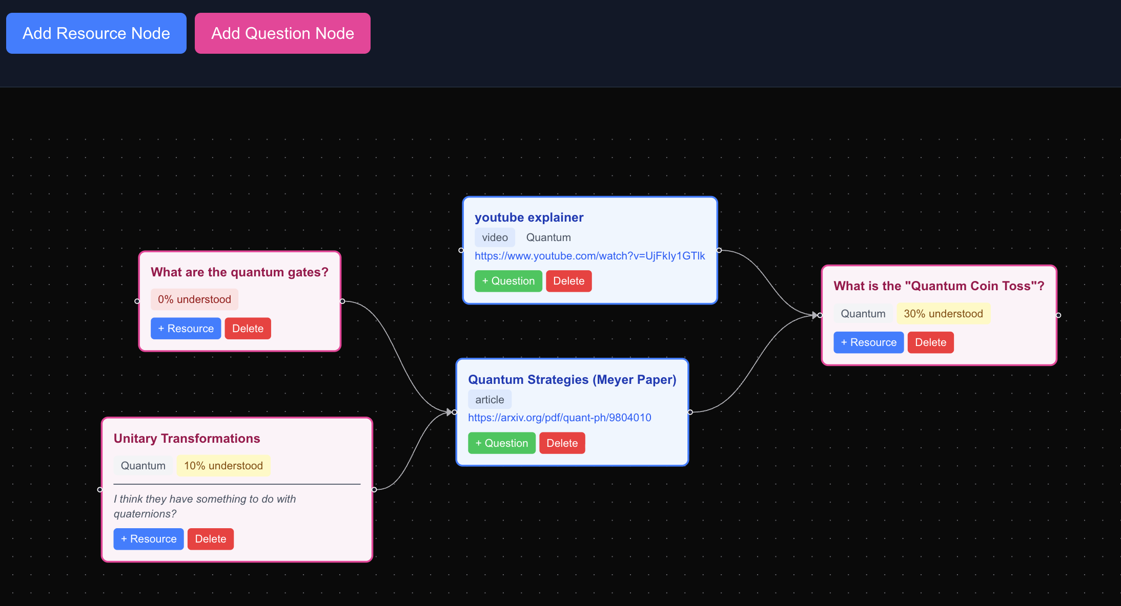 Graph view showing question nodes and resource nodes connected